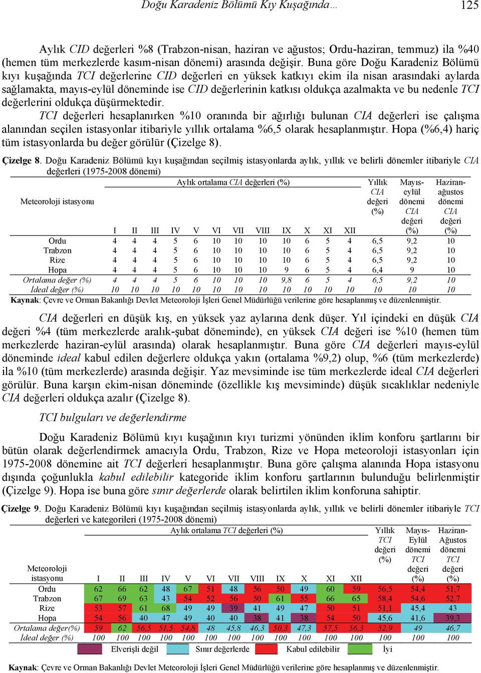 azalmakta ve bu nedenle TCI değerlerini oldukça düşürmektedir.