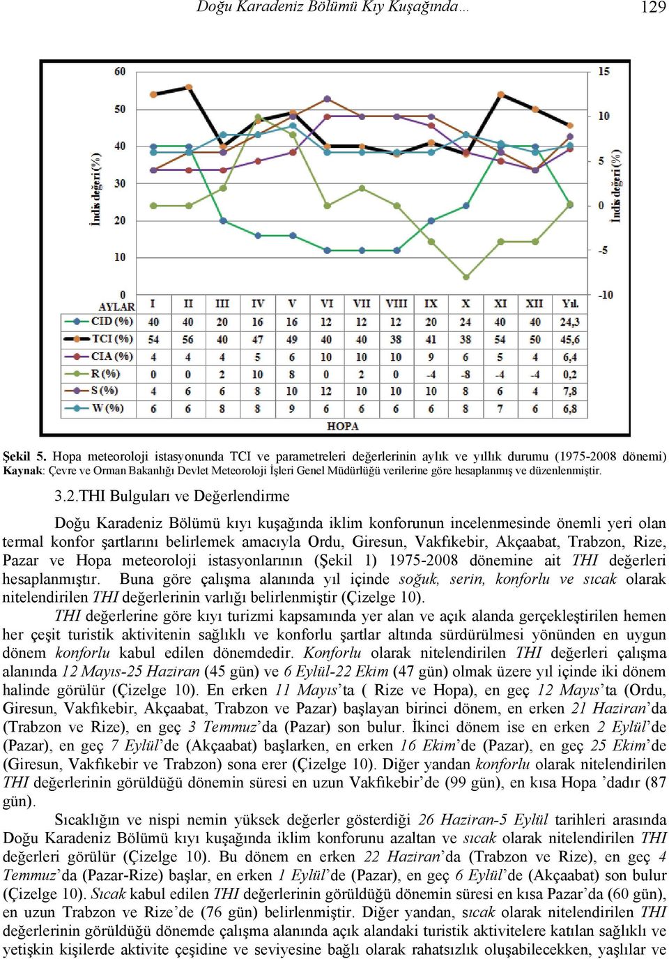 hesaplanmış ve düzenlenmiştir. 3.2.