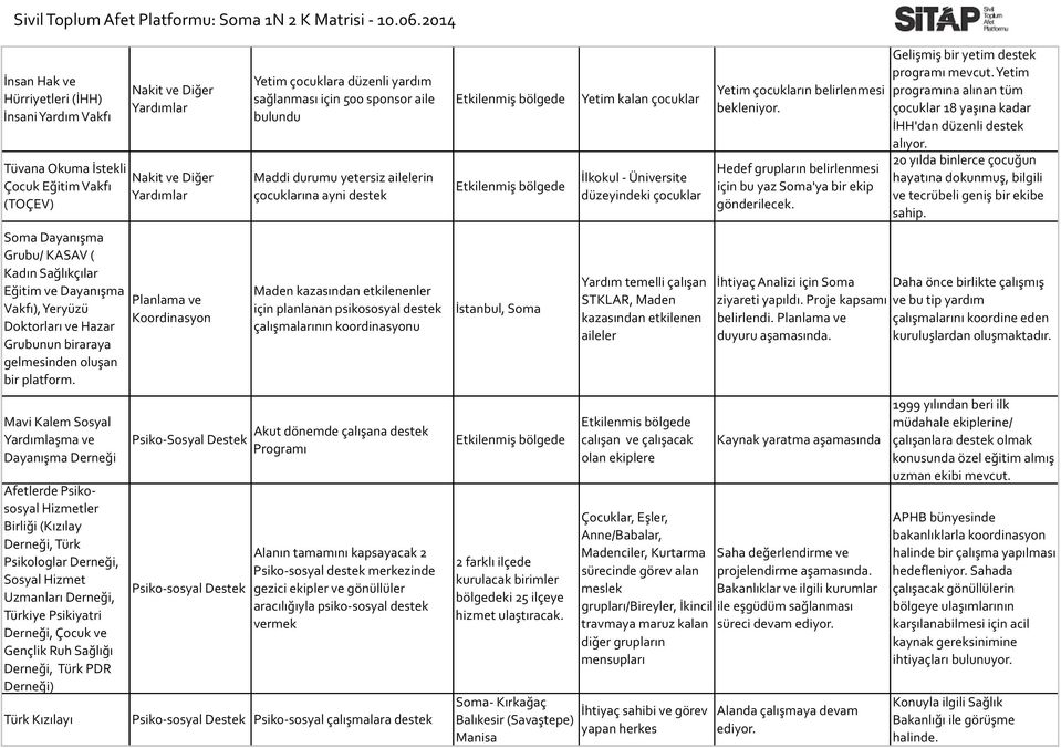 Mavi Kalem Sosyal Dayanışma Afetlerde Psiko- sosyal Hizmetler Birliği (Kızılay, Türk Psikologlar, Sosyal Hizmet Uzmanları, Türkiye Psikiyatri, Çocuk ve Gençlik Ruh Sağlığı, Türk PDR ) Türk Kızılayı