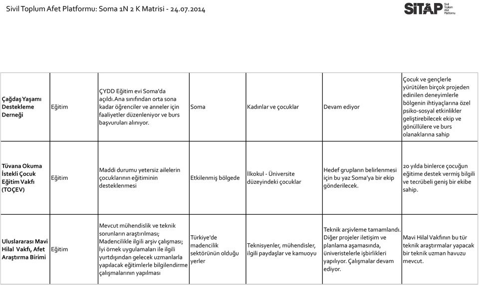 burs olanaklarına sahip Tüvana Okuma İstekli Çocuk Eğitim Vakfı (TOÇEV) Eğitim Maddi durumu yetersiz ailelerin çocuklarının eğitiminin desteklenmesi Etkilenmiş bölgede İlkokul - Üniversite