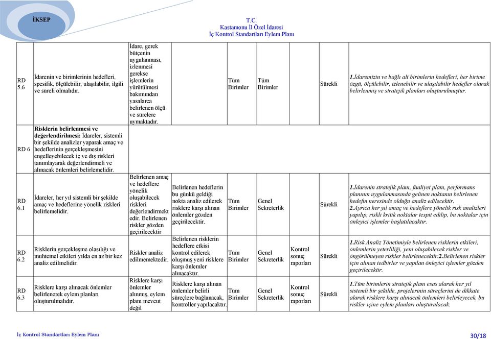 alınacak önlemleri belirlemelidir. İdareler, her yıl sistemli bir şekilde amaç ve hedeflerine yönelik riskleri belirlemelidir.