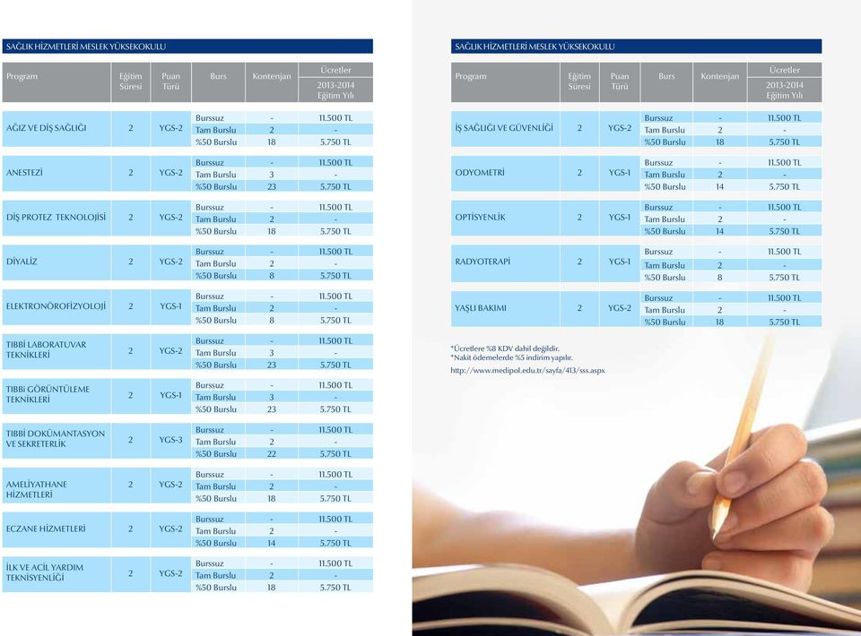 750 TL DİYALİZ 2 YGS-2 %50 Burslu 8 5.750 TL RADYOTERAPİ 2 YGS-1 %50 Burslu 8 5.750 TL ELEKTRONÖROFİZYOLOJİ 2 YGS-1 %50 Burslu 8 5.