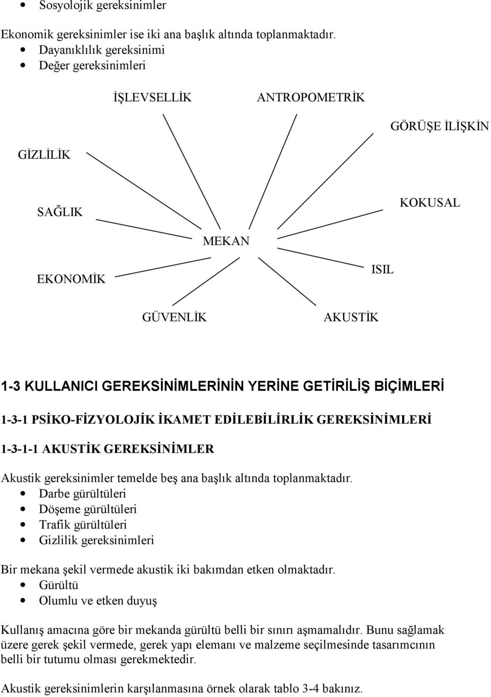 BİÇİMLERİ 1-3-1 PSİKO-FİZYOLOJİK İKAMET EDİLEBİLİRLİK GEREKSİNİMLERİ 1-3-1-1 AKUSTİK GEREKSİNİMLER Akustik gereksinimler temelde beş ana başlõk altõnda toplanmaktadõr.