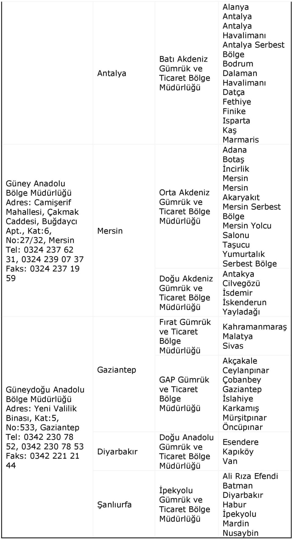 0342 221 21 44 Antalya Mersin Gaziantep Diyarbakır Şanlıurfa Batı Akdeniz Orta Akdeniz Doğu Akdeniz Fırat Gümrük ve Ticaret GAP Gümrük ve Ticaret Doğu Anadolu İpekyolu Alanya Antalya Antalya