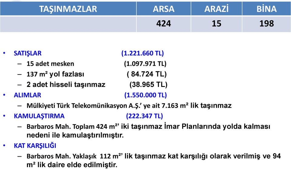 163 m² lik taşınmaz KAMULAŞTIRMA (222.347 TL) Barbaros Mah.