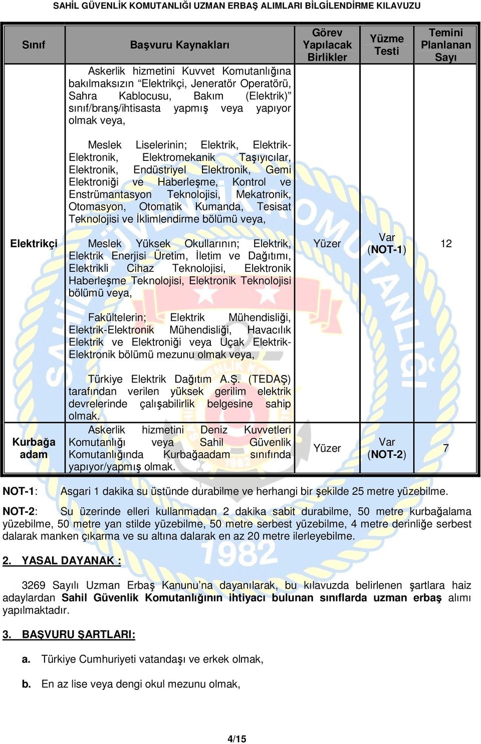 Haberleşme, Kontrol ve Enstrümantasyon Teknolojisi, Mekatronik, Otomasyon, Otomatik Kumanda, Tesisat Teknolojisi ve İklimlendirme bölümü veya, Elektrikçi Meslek Yüksek Okullarının; Elektrik, Elektrik