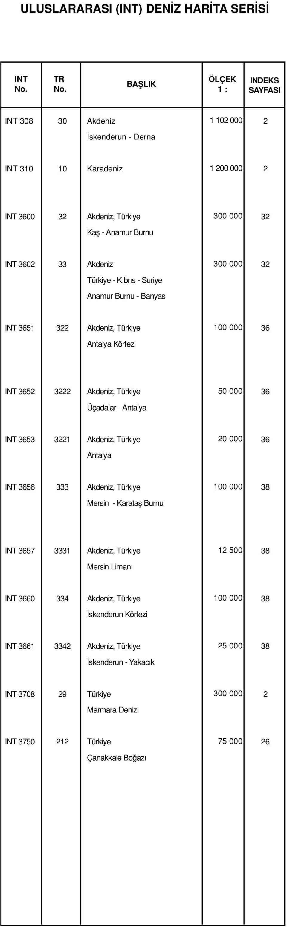 3602 33 Akdeniz 300 000 32 Türkiye - K br s - Suriye Anamur Burnu - Banyas INT 3651 322 100 000 36 Antalya Körfezi INT 3652 3222 50 000 36 Üçadalar - Antalya INT