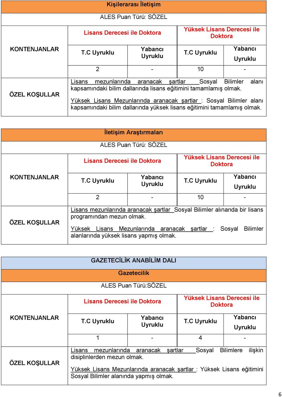 C 2-10 - Lisans mezunlarında aranacak şartlar Sosyal Bilimler alınanda bir lisans programından mezun olmak.