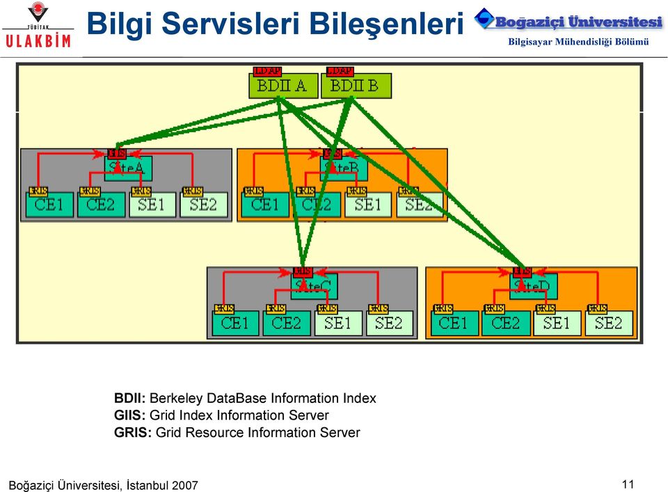 Information Server GRIS: Grid Resource