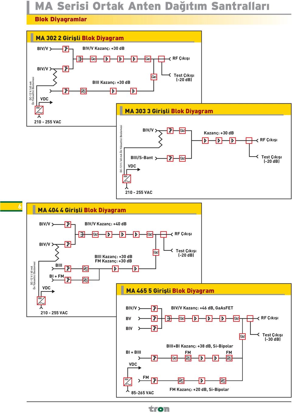 Giriþli Blok Diyagram Kazanç: +40 db RF Çýkýþý DC-12 V / 60 ma Ön Yükseltici Beslemesi BIII BI + FM VDC BIII Kazanç: +30 db FM Kazanç: +30 db (-20 db) MA 465 5 Giriþli