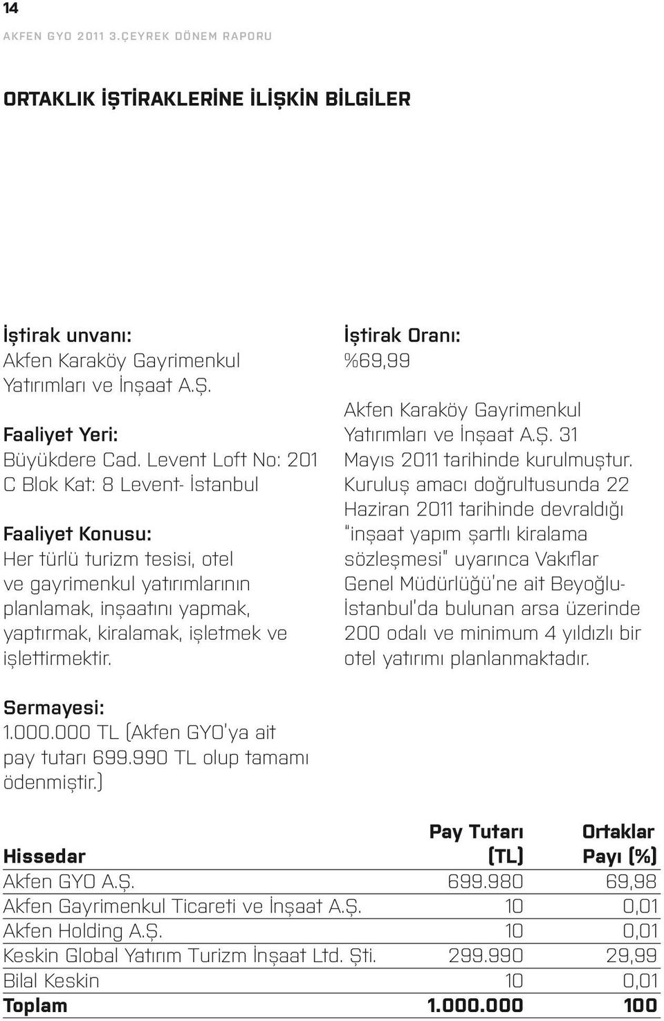 işlettirmektir. İştirak Oranı: %69,99 Akfen Karaköy Gayrimenkul Yatırımları ve İnşaat A.Ş. 31 Mayıs 2011 tarihinde kurulmuştur.