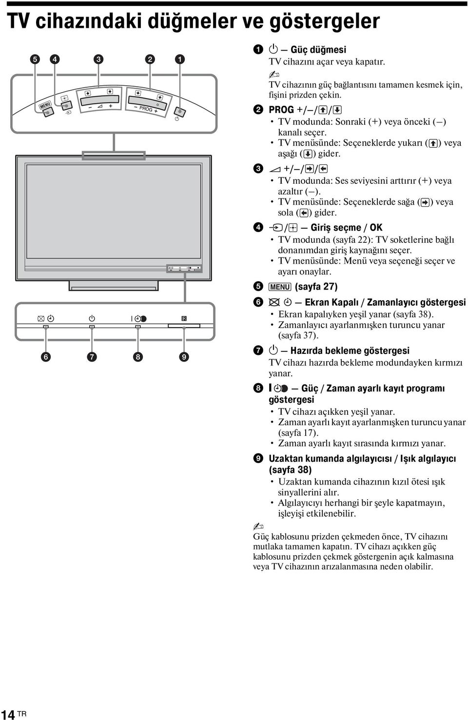 TV menüsünde: Seçeneklerde sağa ( ) veya sola ( ) gider. 4 / Giriş seçme / OK TV modunda (sayfa 22): TV soketlerine bağlı donanımdan giriş kaynağını seçer.
