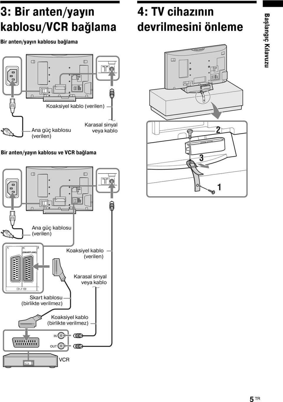 kablo Bir anten/yayın kablosu ve VCR bağlama Ana güç kablosu (verilen) Koaksiyel kablo (verilen)