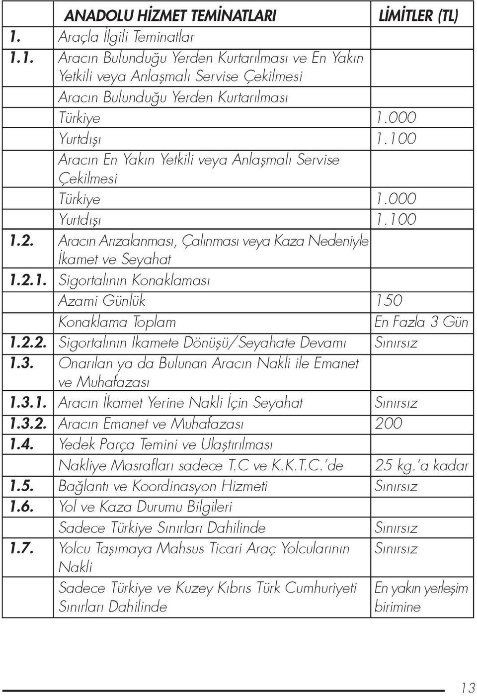 2.2. Sigortalının kamete Dönüflü/Seyahate Devamı Sınırsız 1.3. Onarılan ya da Bulunan Aracın Nakli ile Emanet ve Muhafazası 1.3.1. Aracın kamet Yerine Nakli çin Seyahat Sınırsız 1.3.2. Aracın Emanet ve Muhafazası 200 1.