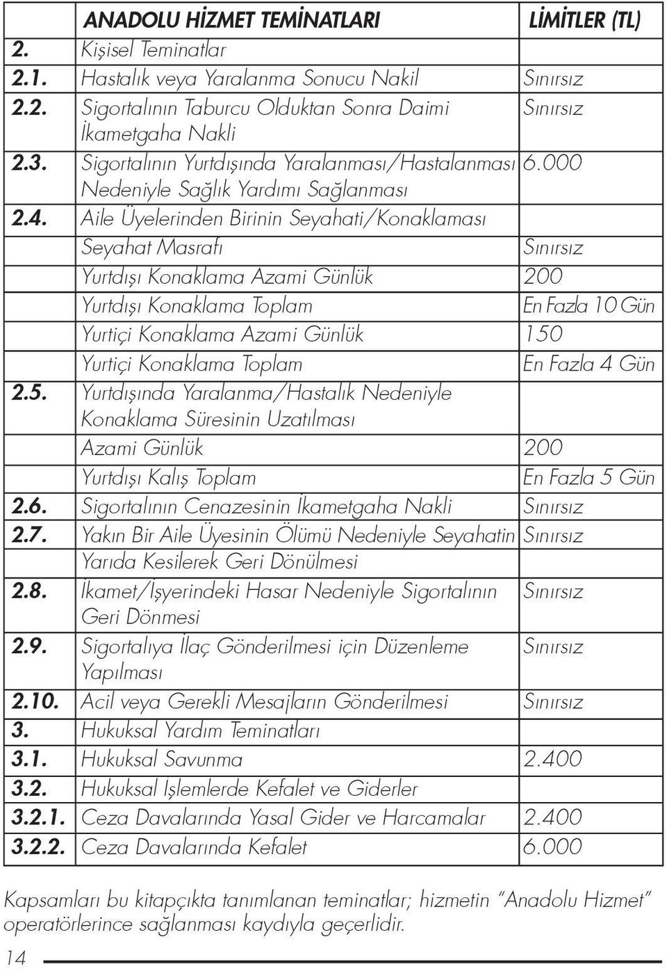 Aile Üyelerinden Birinin Seyahati/Konaklaması Seyahat Masrafı Sınırsız Yurtdıflı Konaklama Azami Günlük 200 Yurtdıflı Konaklama Toplam En Fazla 10 Gün Yurtiçi Konaklama Azami Günlük 150 Yurtiçi