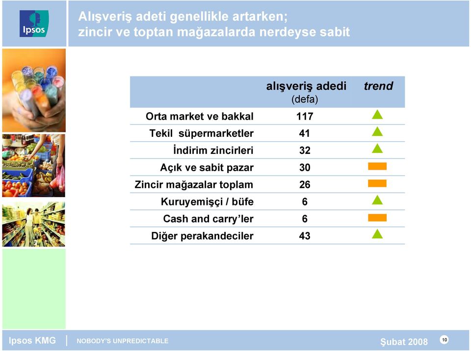 ve sabit pazar Zincir mağazalar toplam Kuruyemişçi / büfe Cash and carry