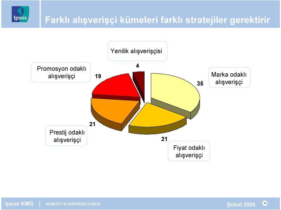 alışverişçi 19 4 35 Marka odaklı alışverişçi