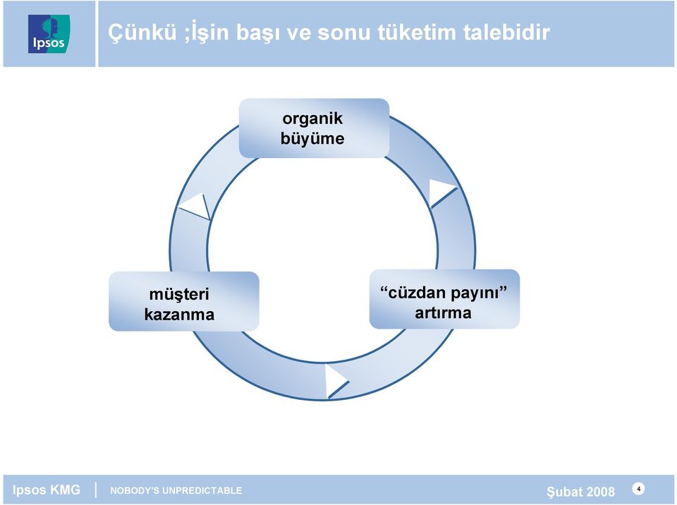 organik büyüme müşteri