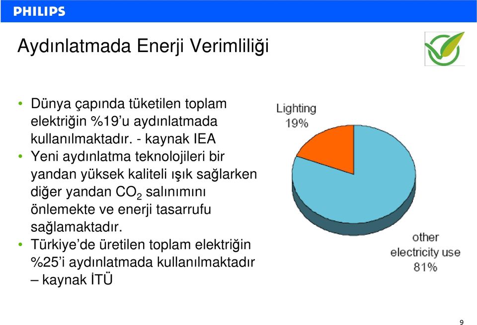 - kaynak IEA Yeni aydınlatma teknolojileri bir yandan yüksek kaliteli ışık sağlarken