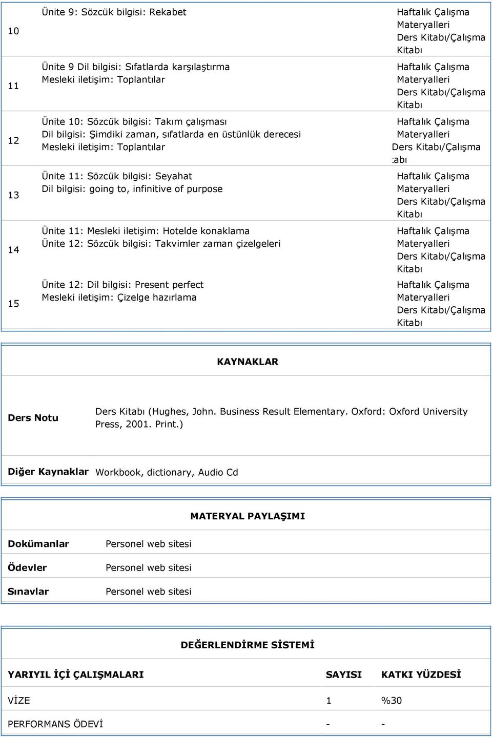 Sözcük bilgisi: Takvimler zaman çizelgeleri Ünite 12: Dil bilgisi: Present perfect Mesleki iletişim: Çizelge hazırlama Ders /Çalışma Ders /Çalışma D Ders /Çalışma Ders /Çalışma Ders /Çalışma Ders