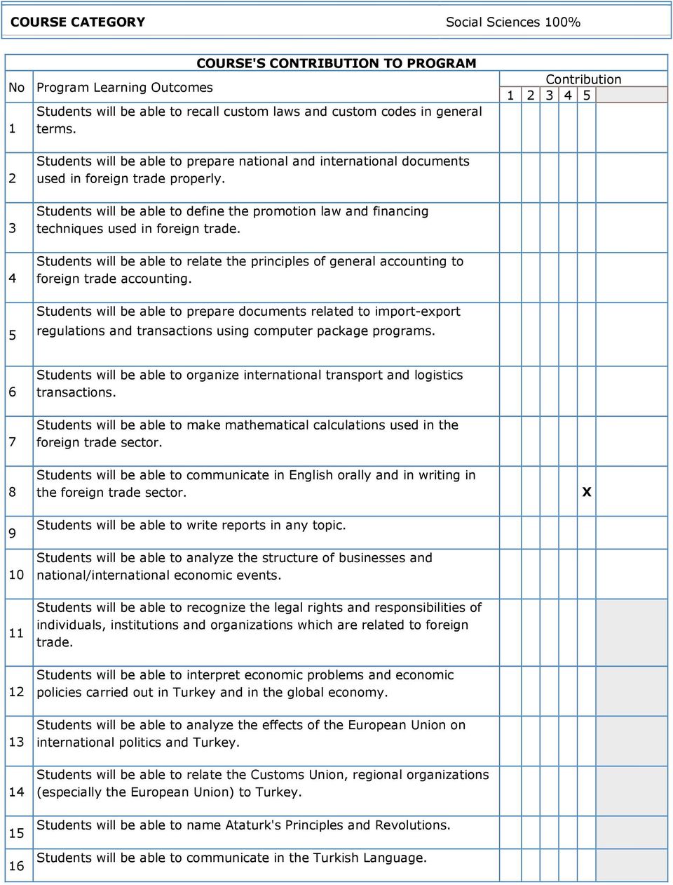 Students will be able to define the promotion law and financing techniques used in foreign trade. Students will be able to relate the principles of general accounting to foreign trade accounting.