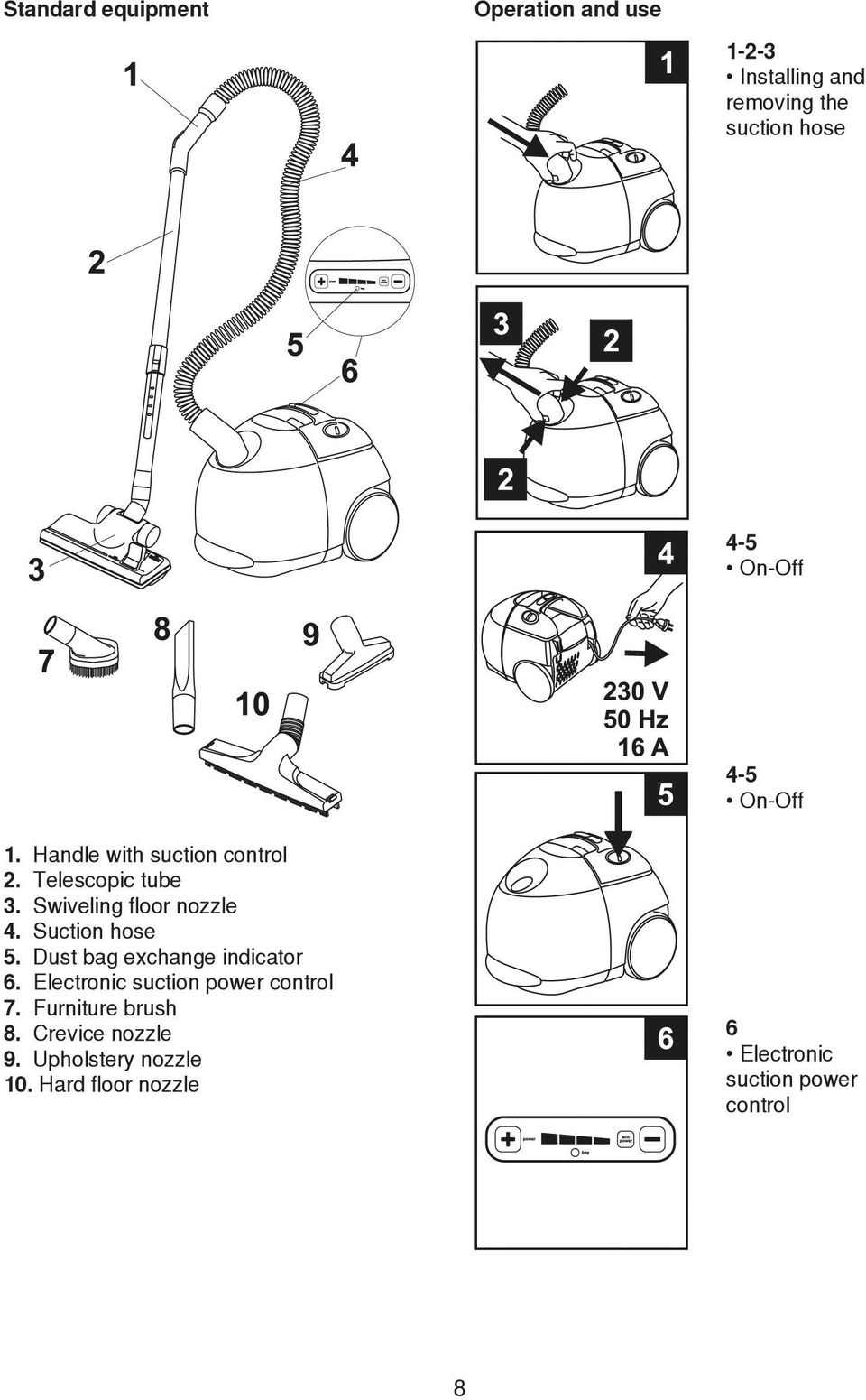 Suction hose 5. Dust bag exchange indicator 6. Electronic suction power control 7.