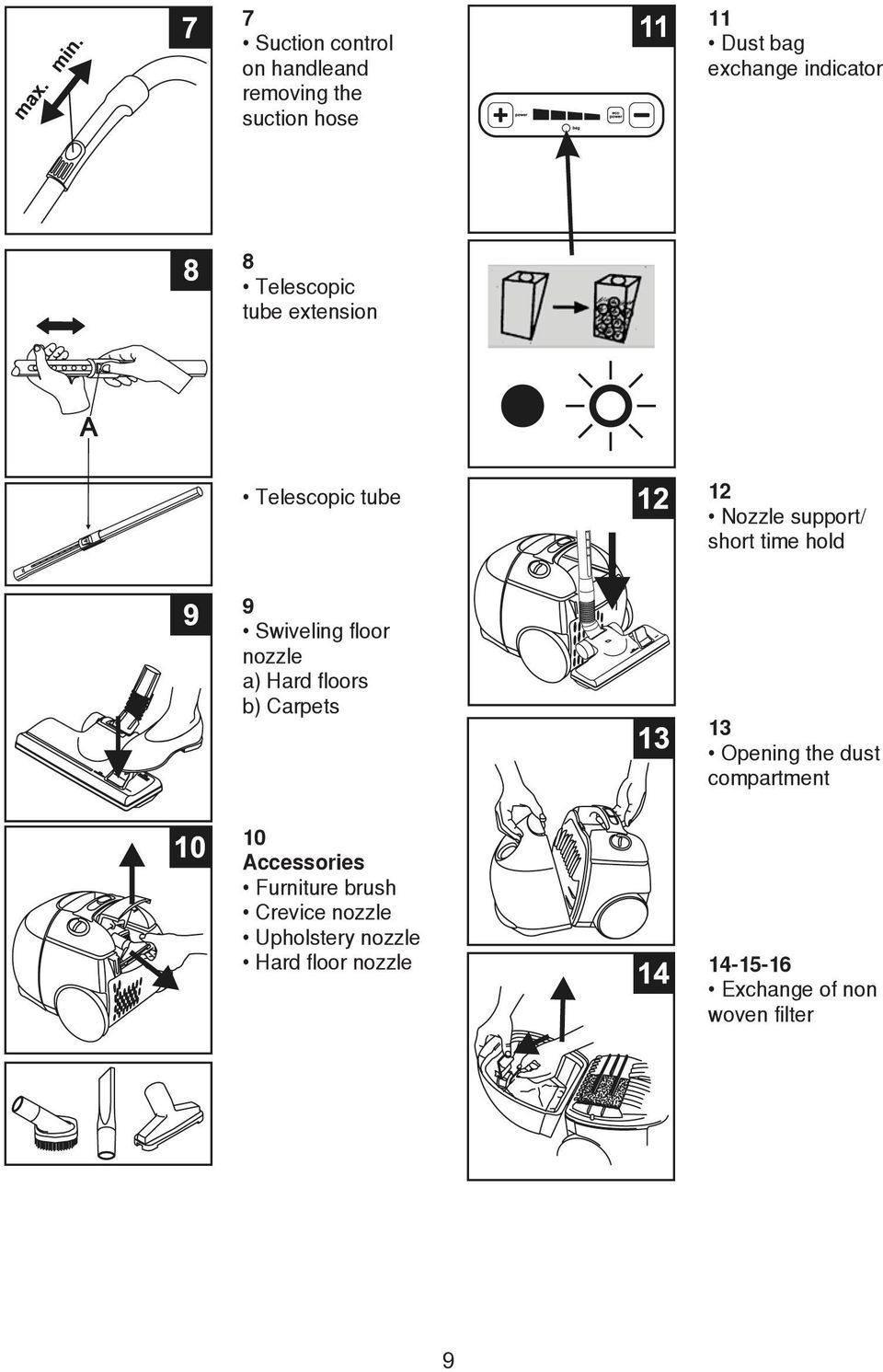 floor nozzle a) Hard floors b) Carpets 13 Opening the dust compartment 10 Accessories