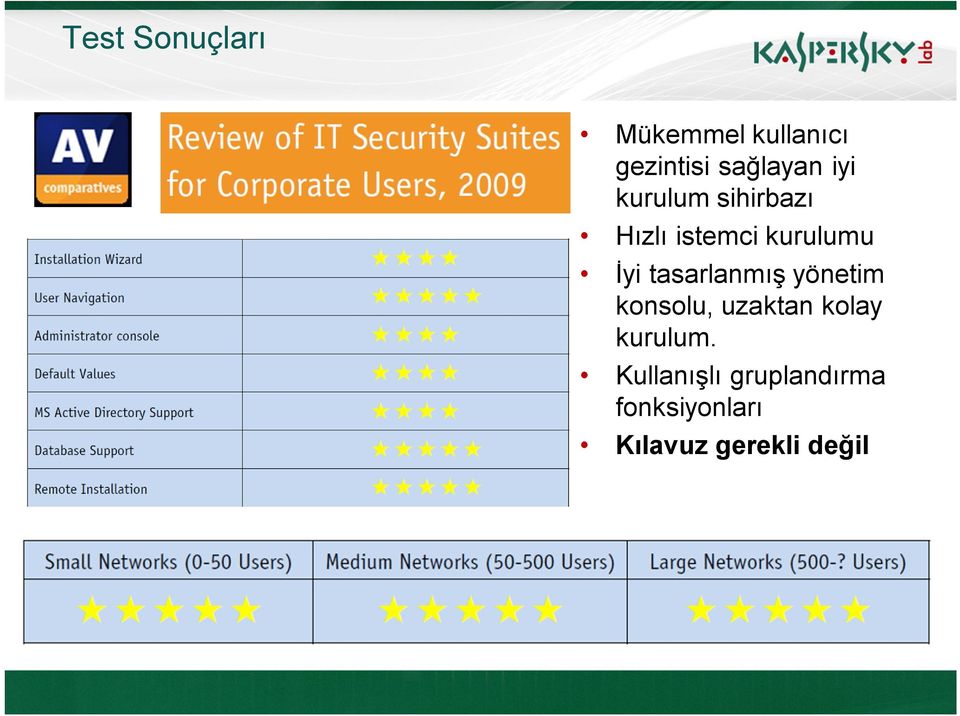 tasarlanmış yönetim konsolu, uzaktan kolay kurulum.