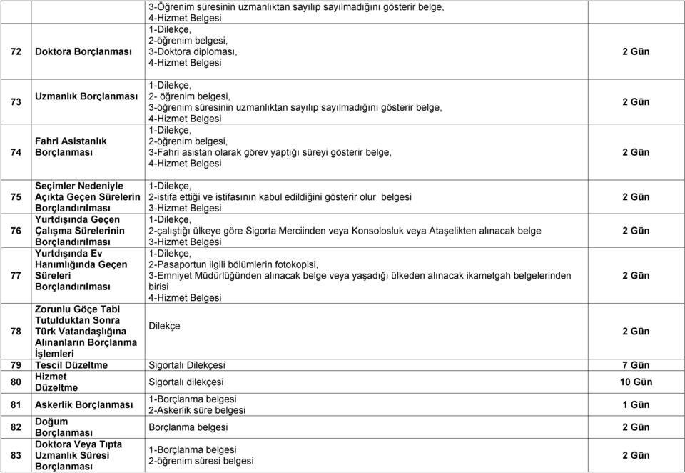 süreyi gösterir belge, 4-Hizmet Belgesi 75 76 77 78 Seçimler Nedeniyle Açıkta Geçen Sürelerin Borçlandırılması YurtdıĢında Geçen ÇalıĢma Sürelerinin Borçlandırılması YurtdıĢında Ev Hanımlığında Geçen