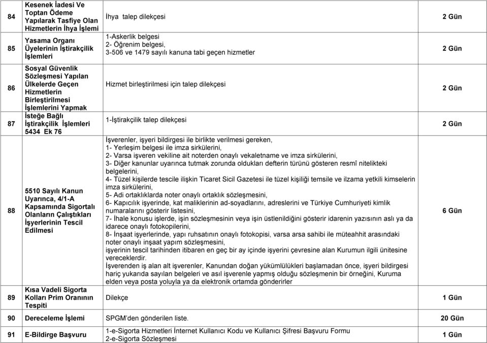 Prim Oranının Tespiti İhya talep dilekçesi 1-Askerlik belgesi 2- Öğrenim belgesi, 3-506 ve 1479 sayılı kanuna tabi geçen hizmetler Hizmet birleştirilmesi için talep dilekçesi 1-İştirakçilik talep