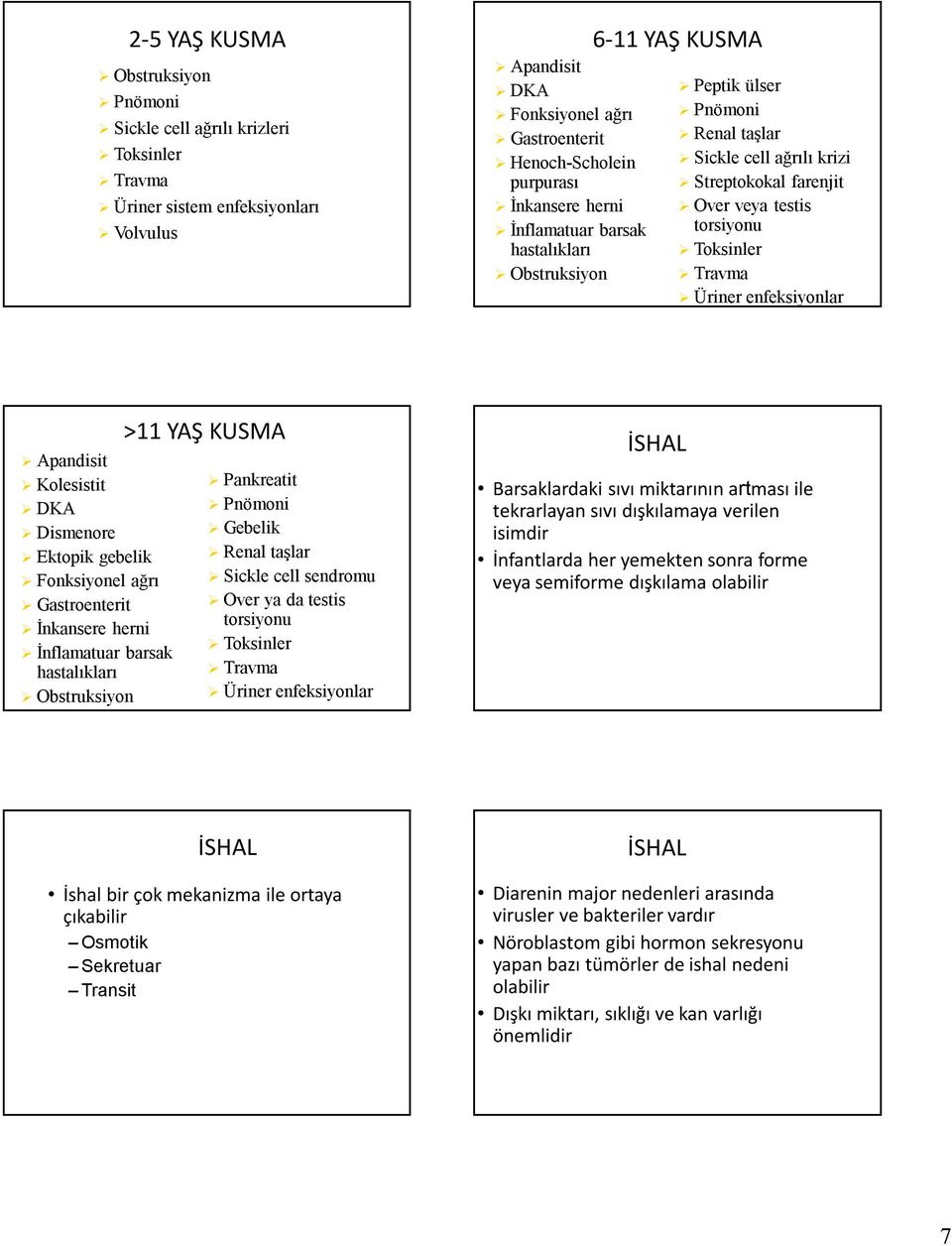 enfeksiyonlar Apandisit Kolesistit DKA Dismenore Ektopik gebelik Fonksiyonel ağrı Gastroenterit İnkansere herni İnflamatuar barsak hastalıkları Obstruksiyon >11 YAŞ KUSMA Pankreatit Pnömoni Gebelik