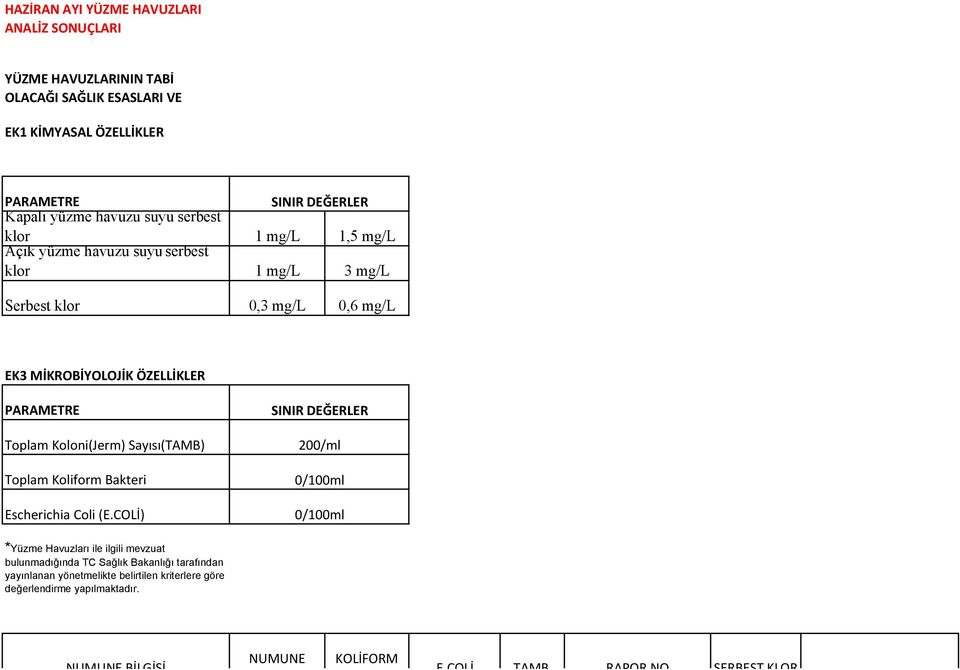 Koloni(Jerm) Sayısı(TAMB) Toplam Koliform Bakteri Escherichia Coli (E.