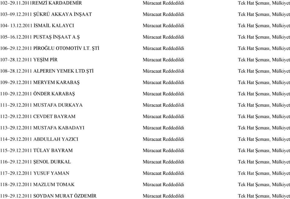 12.2011 ALPEREN YEMEK LTD.ŞTİ Müracaat Reddedildi Tek Hat Şeması, Mülkiyet 109 29.12.2011 MERYEM KARABAŞ Müracaat Reddedildi Tek Hat Şeması, Mülkiyet 110 29.12.2011 ÖNDER KARABAŞ Müracaat Reddedildi Tek Hat Şeması, Mülkiyet 111 29.