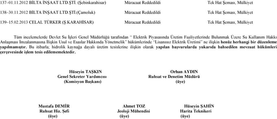 KARAHİSAR) Müracaat Reddedildi Tek Hat Şeması, Mülkiyet Tüm incelemelerde Devlet Su İşleri Genel Müdürlüğü tarafından Elektrik Piyasasında Üretim Faaliyetlerinde Bulunmak Üzere Su Kullanım Hakkı