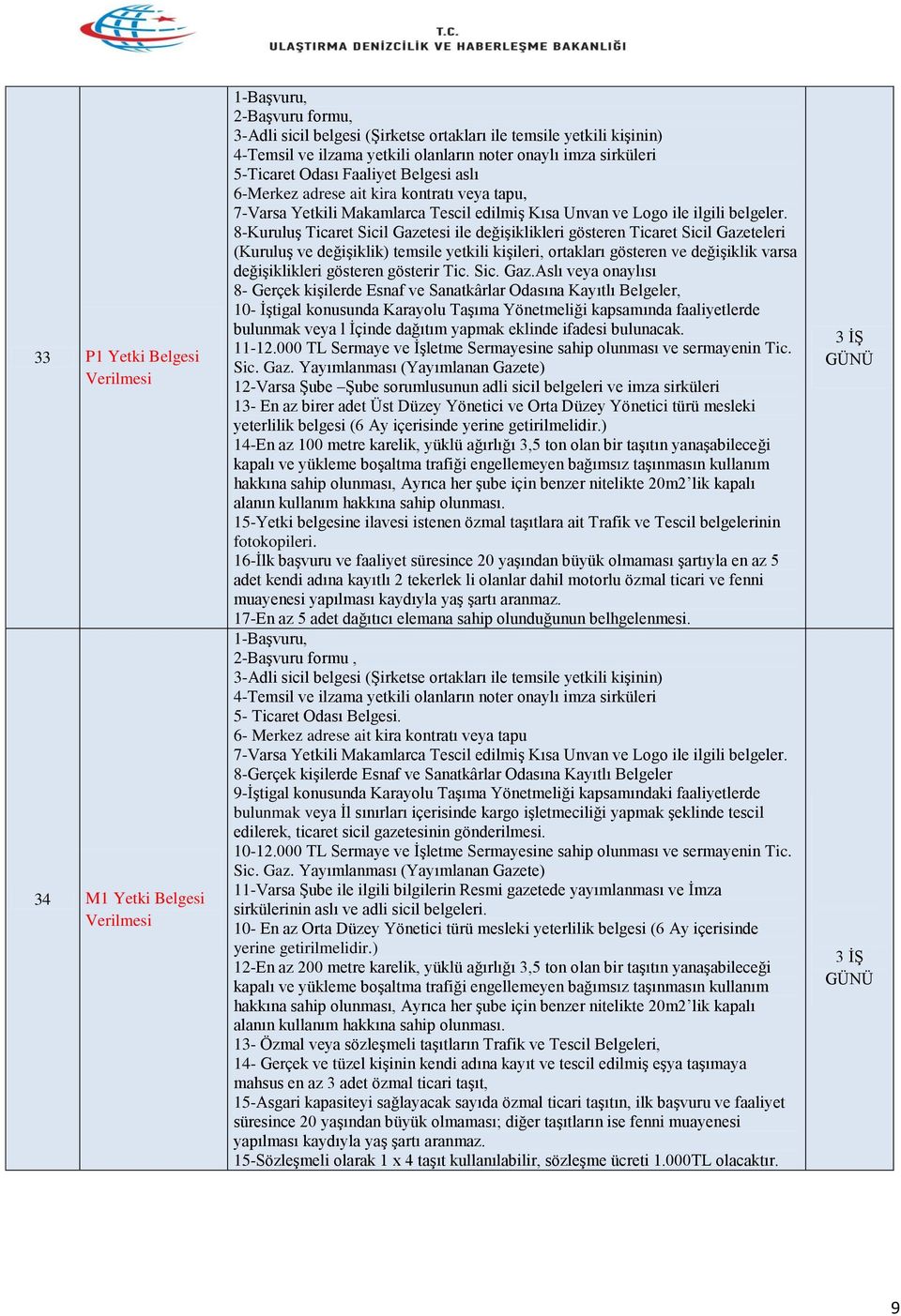 8-Kuruluş Ticaret Sicil Gazetesi ile değişiklikleri gösteren Ticaret Sicil Gazeteleri (Kuruluş ve değişiklik) temsile yetkili kişileri, ortakları gösteren ve değişiklik varsa değişiklikleri gösteren