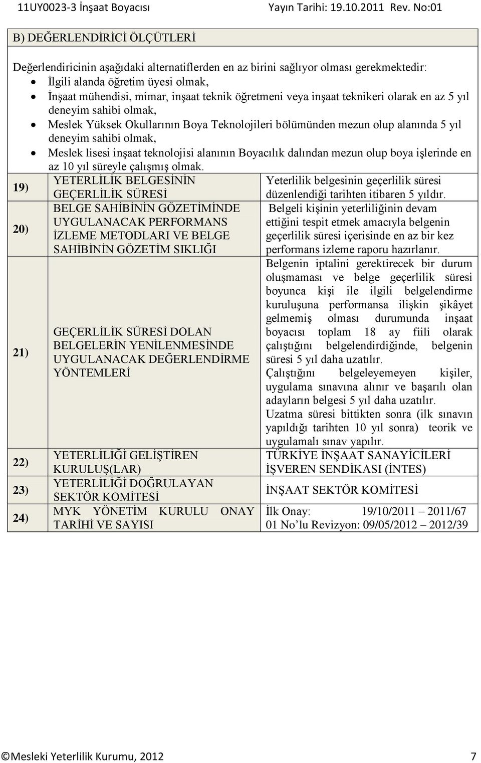 teknolojisi alanının Boyacılık dalından mezun olup boya işlerinde en az 10 yıl süreyle çalışmış olmak.