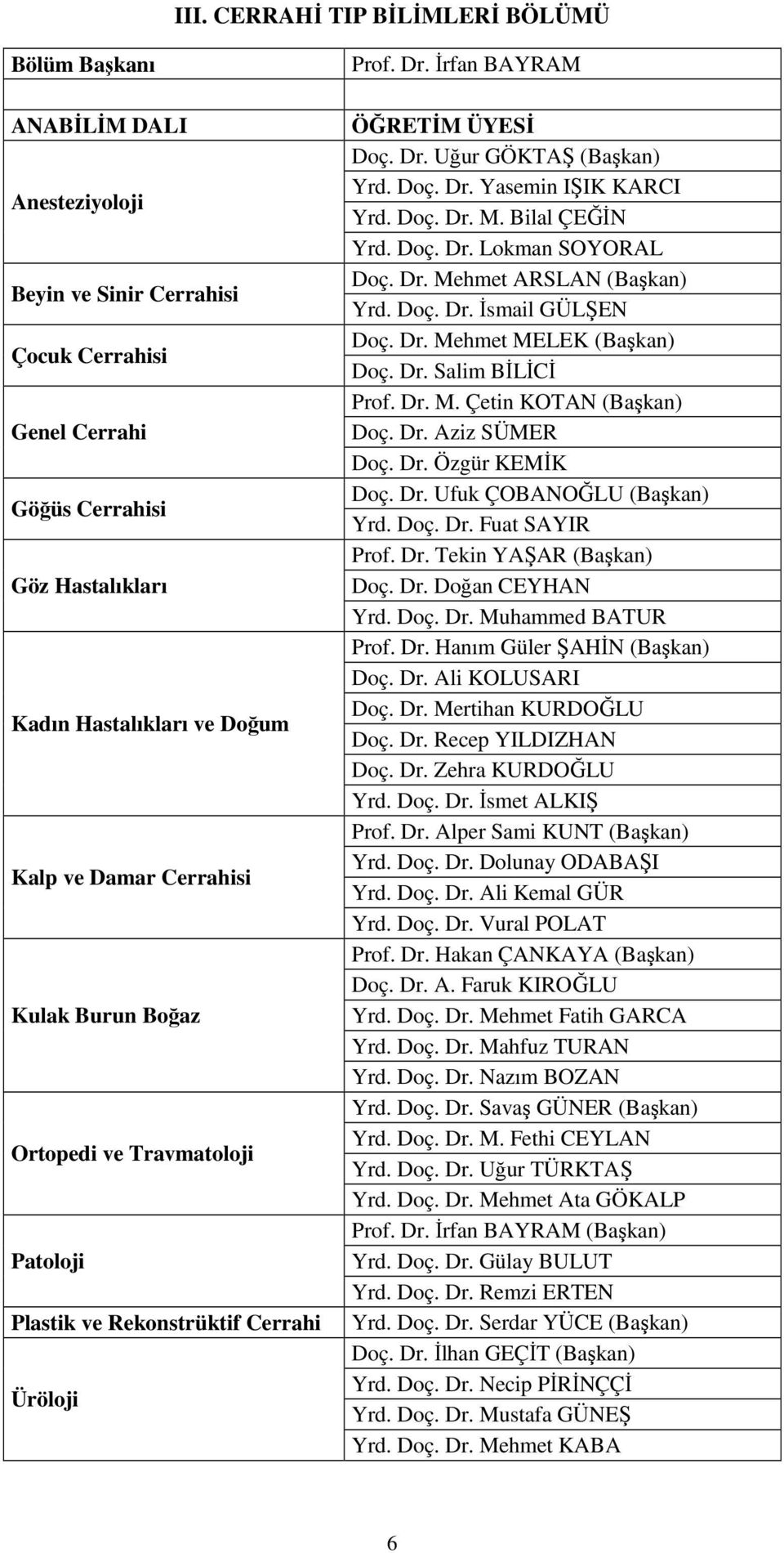 Doç. Dr. M. Bilal ÇEĞİN Yrd. Doç. Dr. Lokman SOYORAL Doç. Dr. Mehmet ARSLAN (Başkan) Yrd. Doç. Dr. İsmail GÜLŞEN Doç. Dr. Mehmet MELEK (Başkan) Doç. Dr. Salim BİLİCİ Prof. Dr. M. Çetin KOTAN (Başkan) Doç.