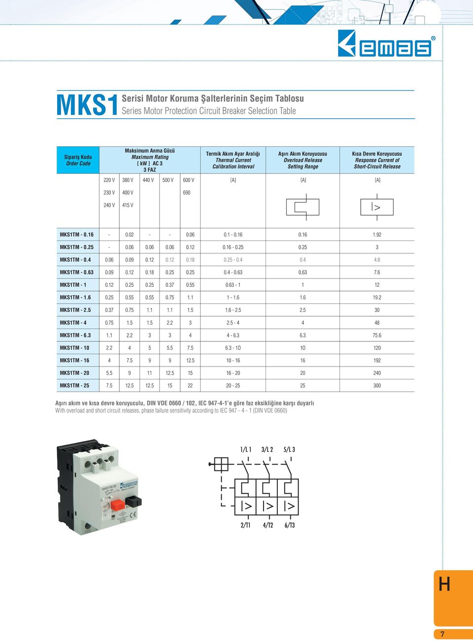 [A] [A] 230 V 400 V 690 240 V 415 V MKS1TM - 0.16-0.02 - - 0.06 0.1-0.16 0.16 1.92 MKS1TM - 0.25-0.06 0.06 0.06 0.12 0.16-0.25 0.25 3 MKS1TM - 0.4 0.06 0.09 0.12 0.12 0.18 0.25-0.4 0.4 4.8 MKS1TM - 0.