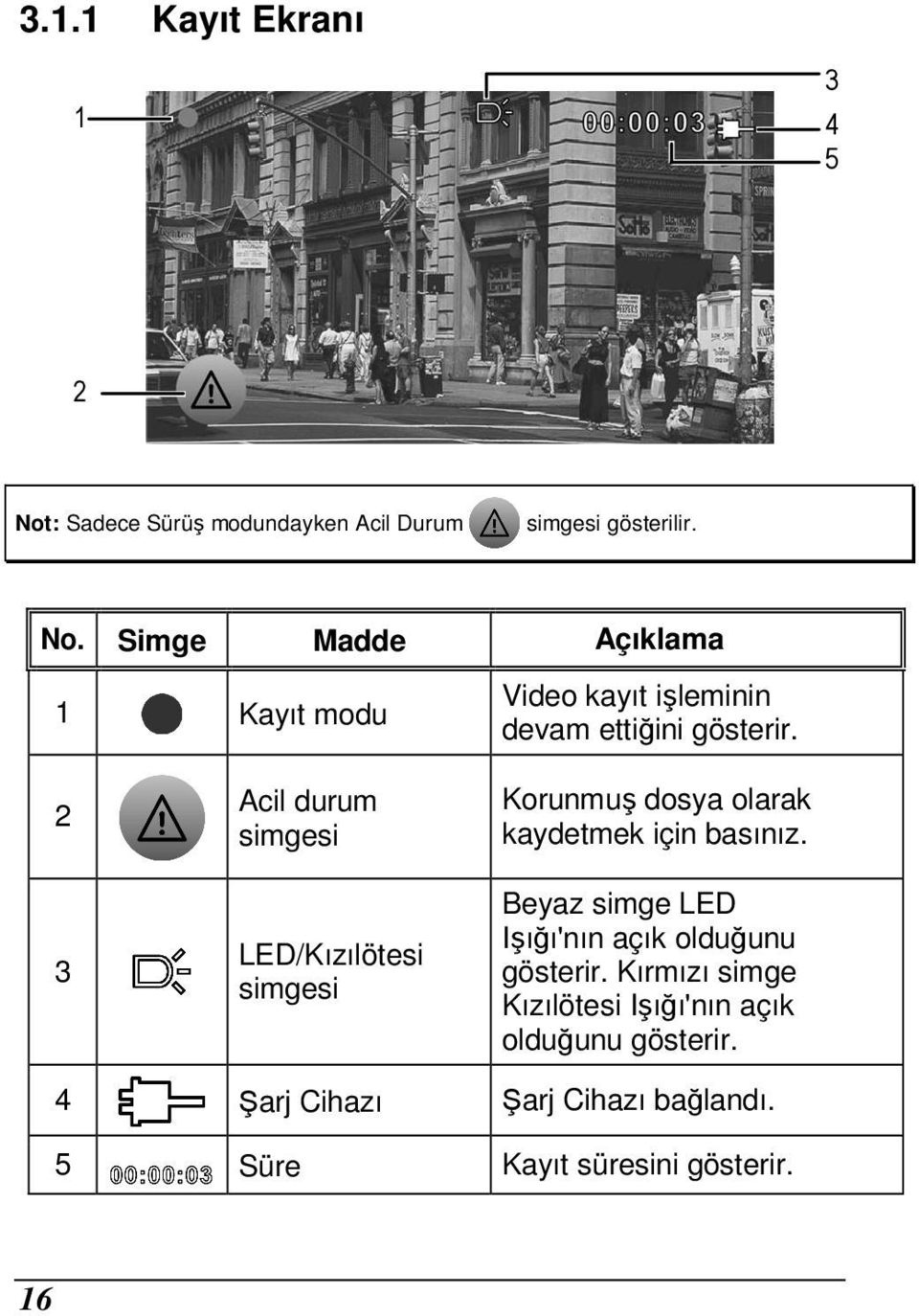 Simge Madde Açıklama 1 Kayıt modu Video kayıt işleminin devam ettiğini gösterir.