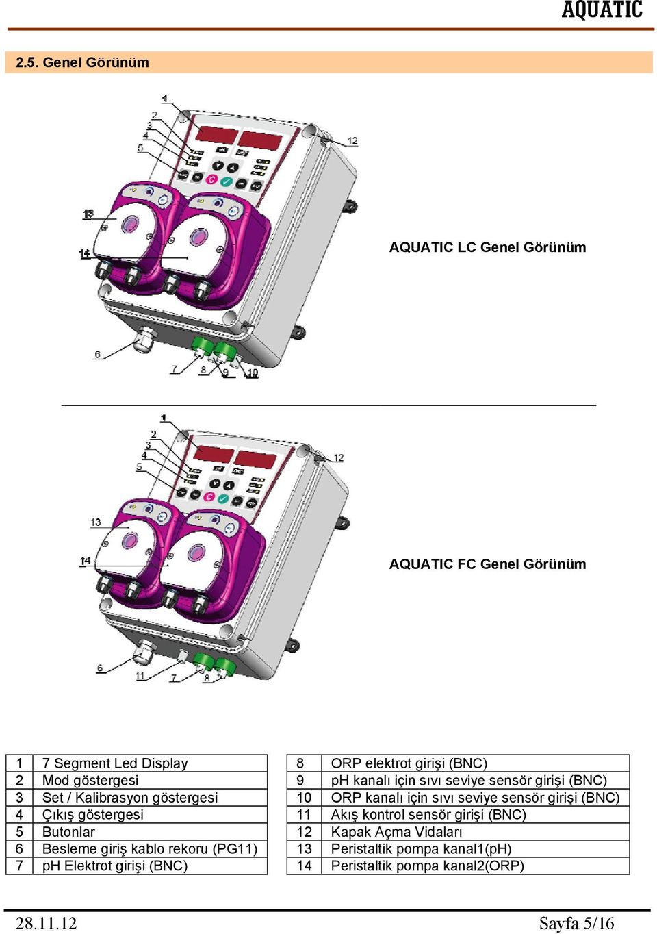 sensör girişi (BNC) 4 Çıkış göstergesi 11 Akış kontrol sensör girişi (BNC) 5 Butonlar 12 Kapak Açma Vidaları 6 Besleme giriş
