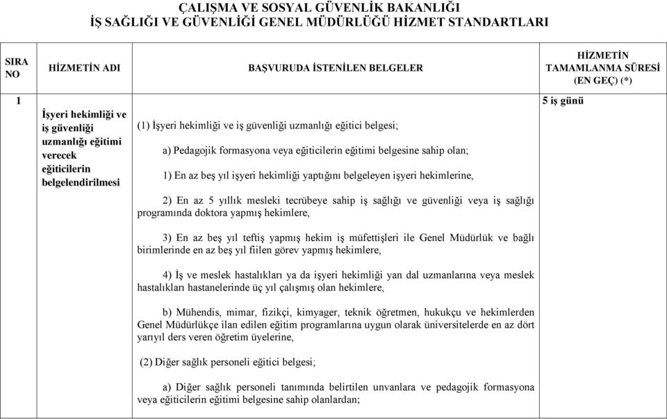 belgesine sahip olan; 1) En az beş yıl işyeri hekimliği yaptığını belgeleyen işyeri hekimlerine, 5 iş günü 2) En az 5 yıllık mesleki tecrübeye sahip iş sağlığı ve güvenliği veya iş sağlığı