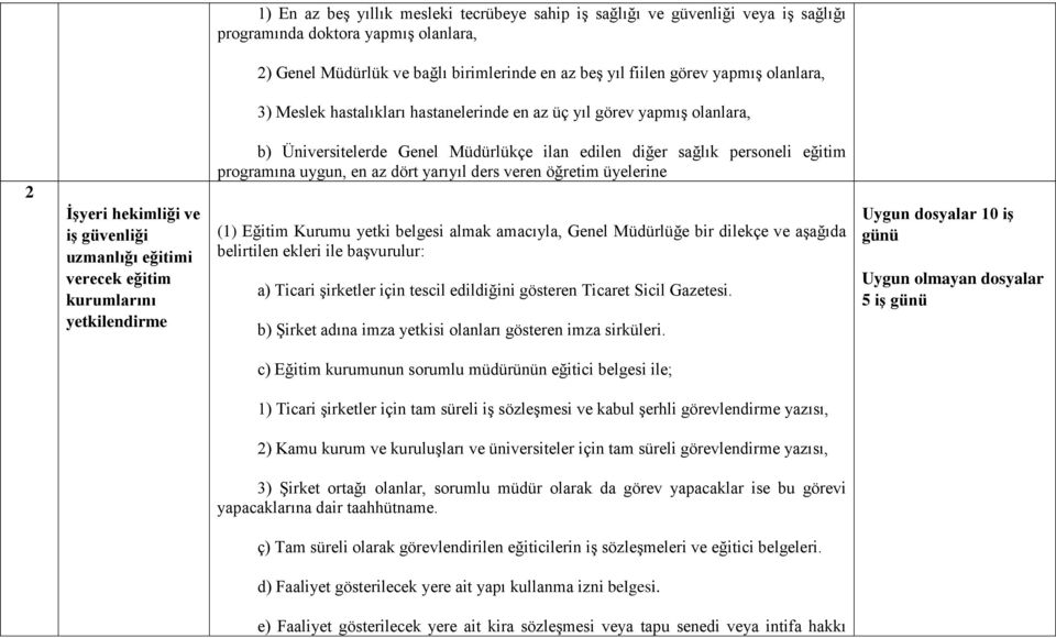 Genel Müdürlükçe ilan edilen diğer sağlık personeli eğitim programına uygun, en az dört yarıyıl ders veren öğretim üyelerine (1) Eğitim Kurumu yetki belgesi almak amacıyla, Genel Müdürlüğe bir