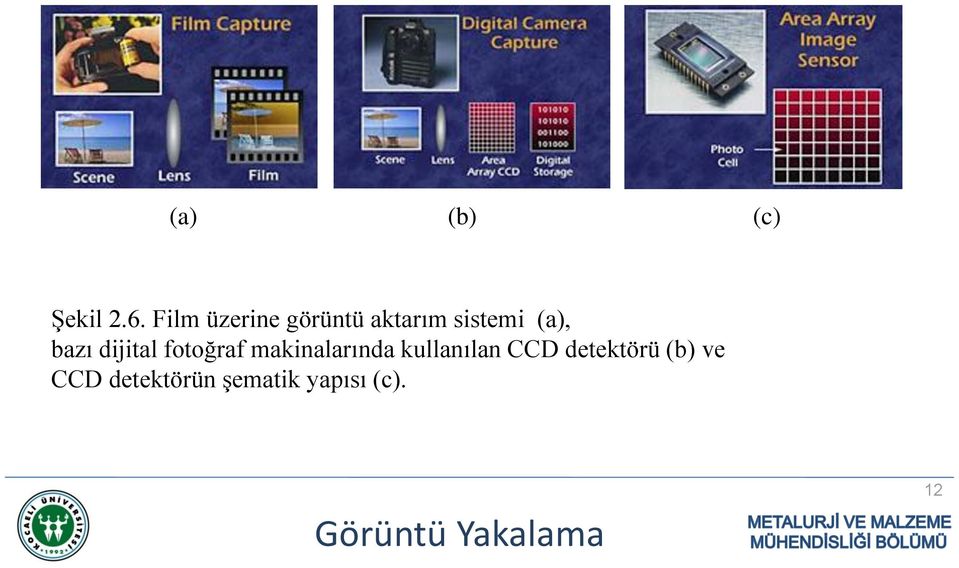 dijital fotoğraf makinalarında kullanılan CCD