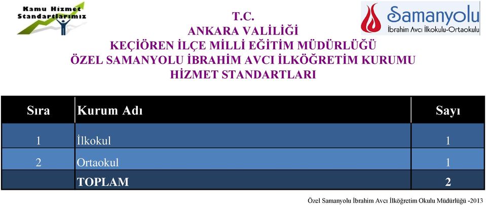 Adı Sayı 1 İlkokul 1 2 Ortaokul 1 TOPLAM 2 Özel