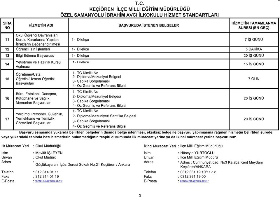 Sabıka Sorgulaması Başvuruları Öz Geçmiş ve Referans Bilgisi 16 TC Kimlik No Büro, Fotokopi, Danışma, Diploma/Mezuniyet Belgesi Kütüphane ve Sağlık Memurları Başvuruları Sabıka Sorgulaması Öz Geçmiş