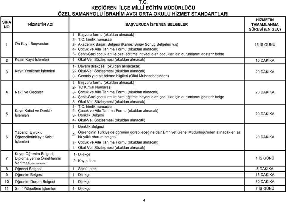 Muhasebesinden) 10 DAKİKA 4 Nakil ve Geçişler Kayıt Kabul ve Denklik Verilmesi (2012'ye kadar) Akademik Başarı Belgesi (Karne, Sınav Sonuç Belgeleri v.