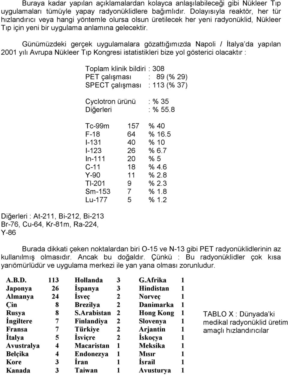 Günümüzdeki gerçek uygulamalara gözattığımızda Napoli / İtalya da yapılan 2001 yılı Avrupa Nükleer Tıp Kongresi istatistikleri bize yol gösterici olacaktır : Diğerleri : At-211, Bi-212, Bi-213 Br-76,