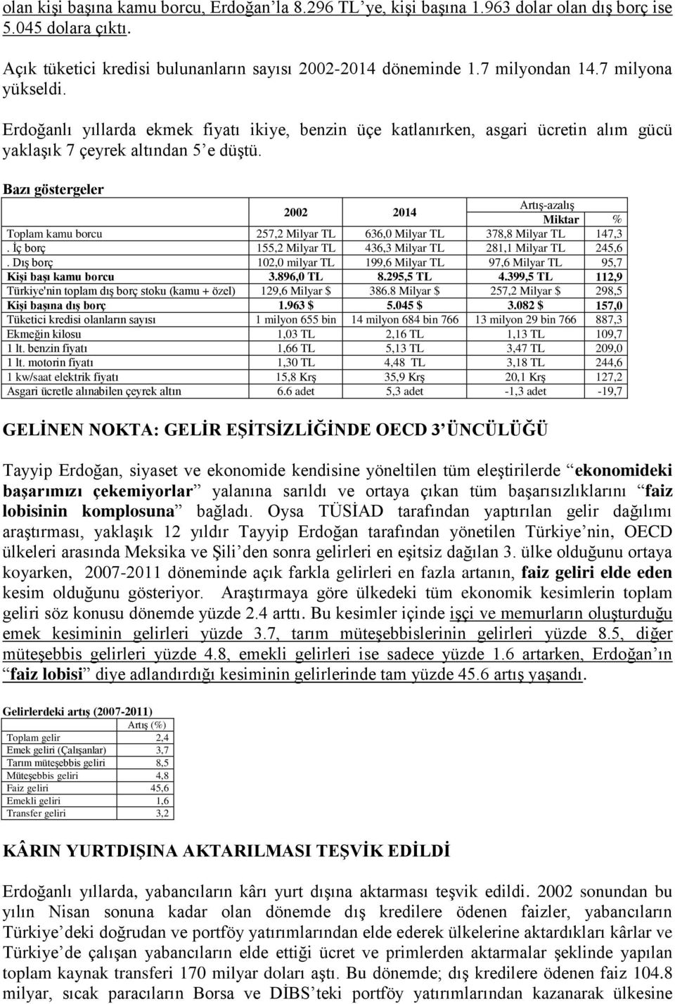 Bazı göstergeler 2002 2014 Artış-azalış Miktar % Toplam kamu borcu 257,2 Milyar TL 636,0 Milyar TL 378,8 Milyar TL 147,3. İç borç 155,2 Milyar TL 436,3 Milyar TL 281,1 Milyar TL 245,6.