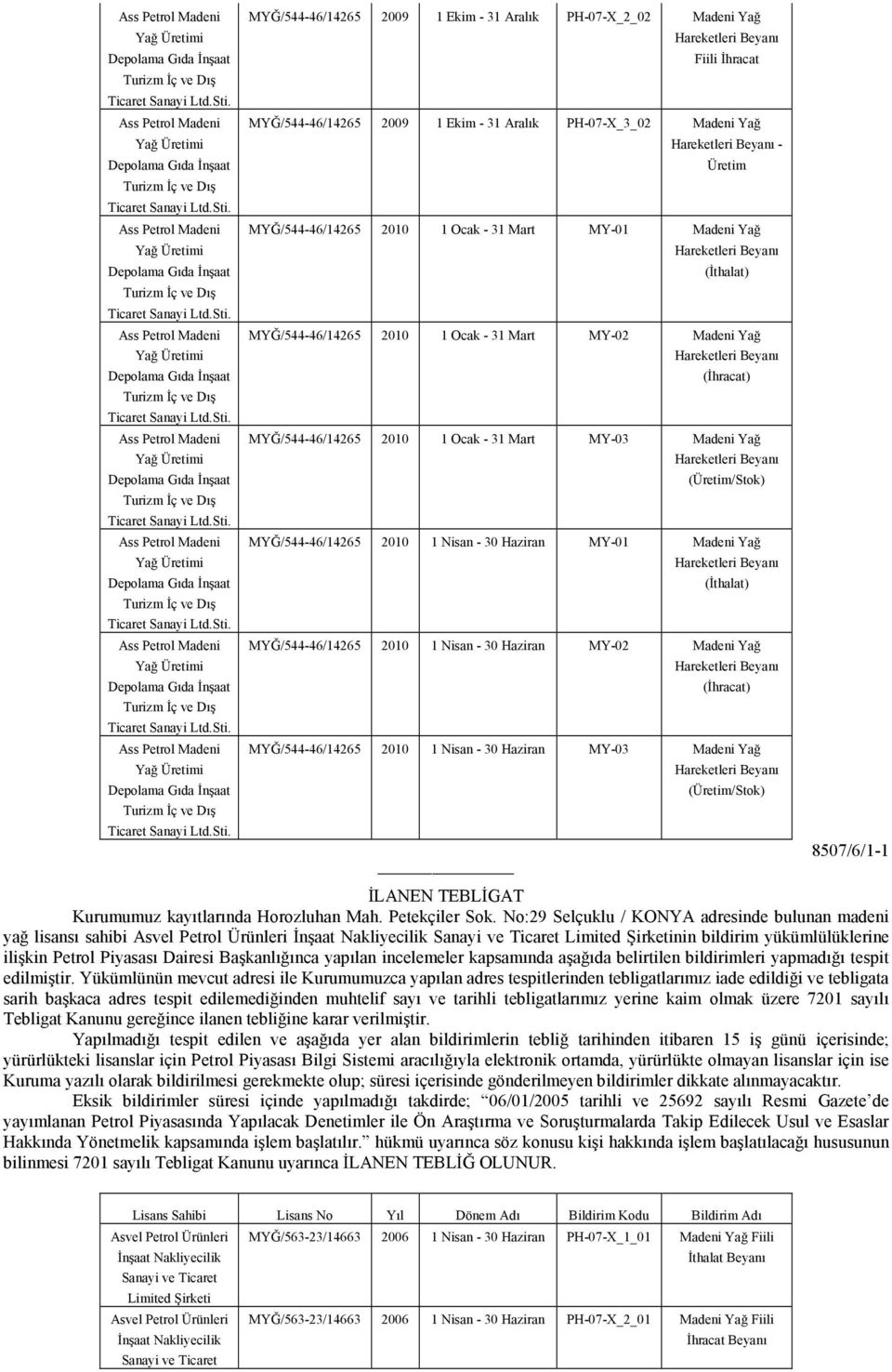 MY-02 MYĞ/544-46/14265 2010 1 Nisan - 30 Haziran MY-03 (/Stok) 8507/6/1-1 Kurumumuz kayıtlarında Horozluhan Mah. Petekçiler Sok.