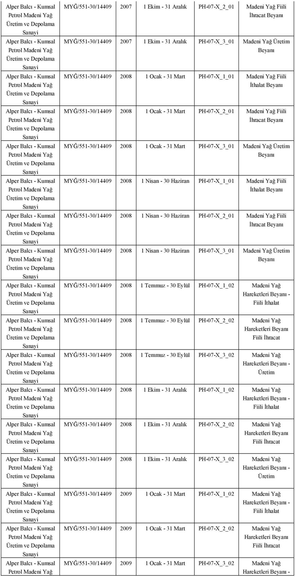 - 31 Aralık PH-07-X_3_01 MYĞ/551-30/14409 2008 1 Ocak - 31 Mart PH-07-X_1_01 Fiili MYĞ/551-30/14409 2008 1 Ocak - 31 Mart PH-07-X_2_01 Fiili MYĞ/551-30/14409 2008 1 Ocak - 31 Mart PH-07-X_3_01